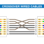 CAT 5 Wiring Diagram And Crossover Cable Diagram