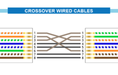 Cat 5 Crossover Cable Wiring Diagram