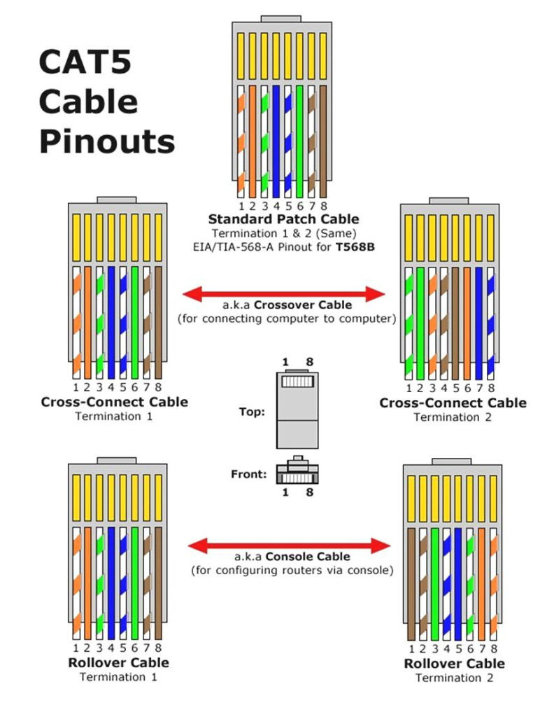 Cat 5 Wiring Diagram Diagrams Schematics Inside Ethernet
