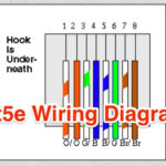 Wiring Diagram For Cat 5e Wall Jack