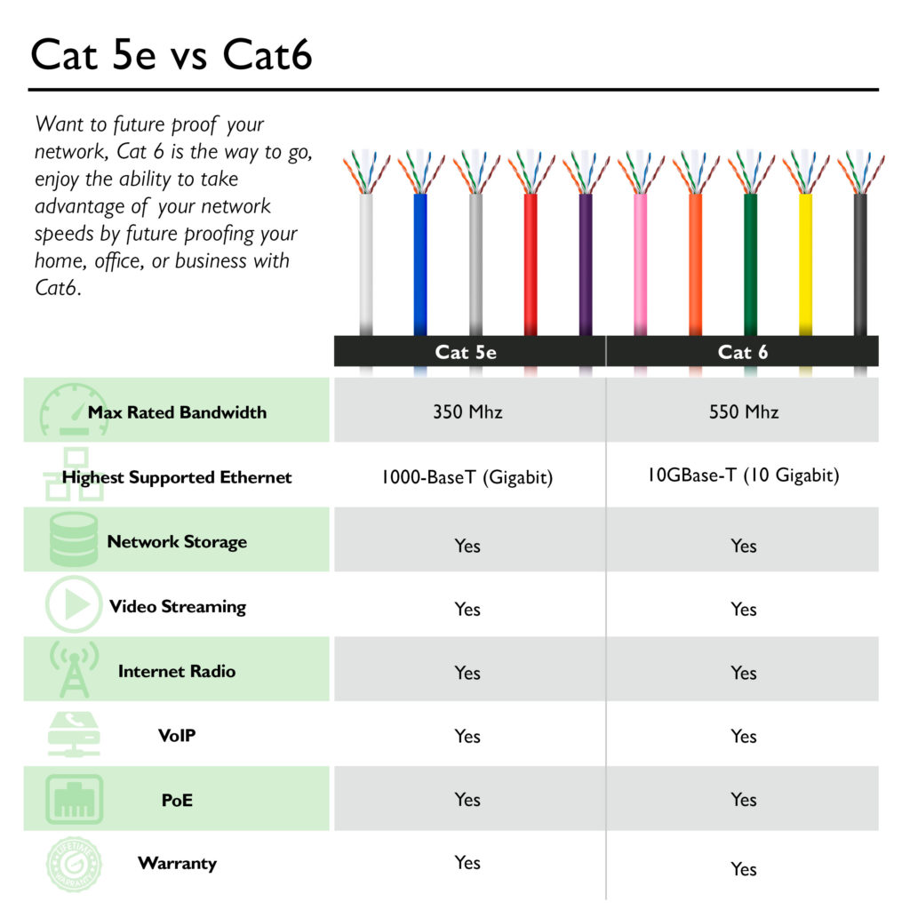 Cat 6 Cable Wiring Diagram Database
