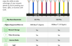 Cat 6 Cable Wiring Diagram