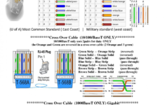 Cat 6 Wiring Diagram For Wall Plates A Or B
