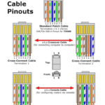 Ethernet Cable Wiring Diagram Cat 6