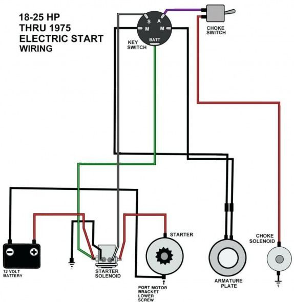 Cat Ignition Switch Wiring Diagram Boat Wiring Trailer