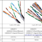 Cat5e And Cat6 Cabling For More Bandwidth CAT5 Vs CAT5e