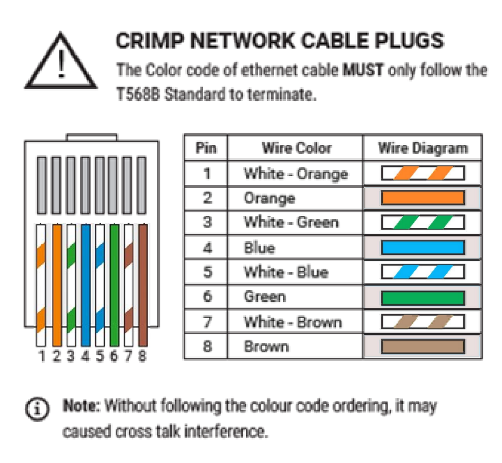 Cat5E Crimping Diagram Cat 5 Wiring Difference Between