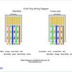 Cat5E Wiring Diagram B Cadician S Blog