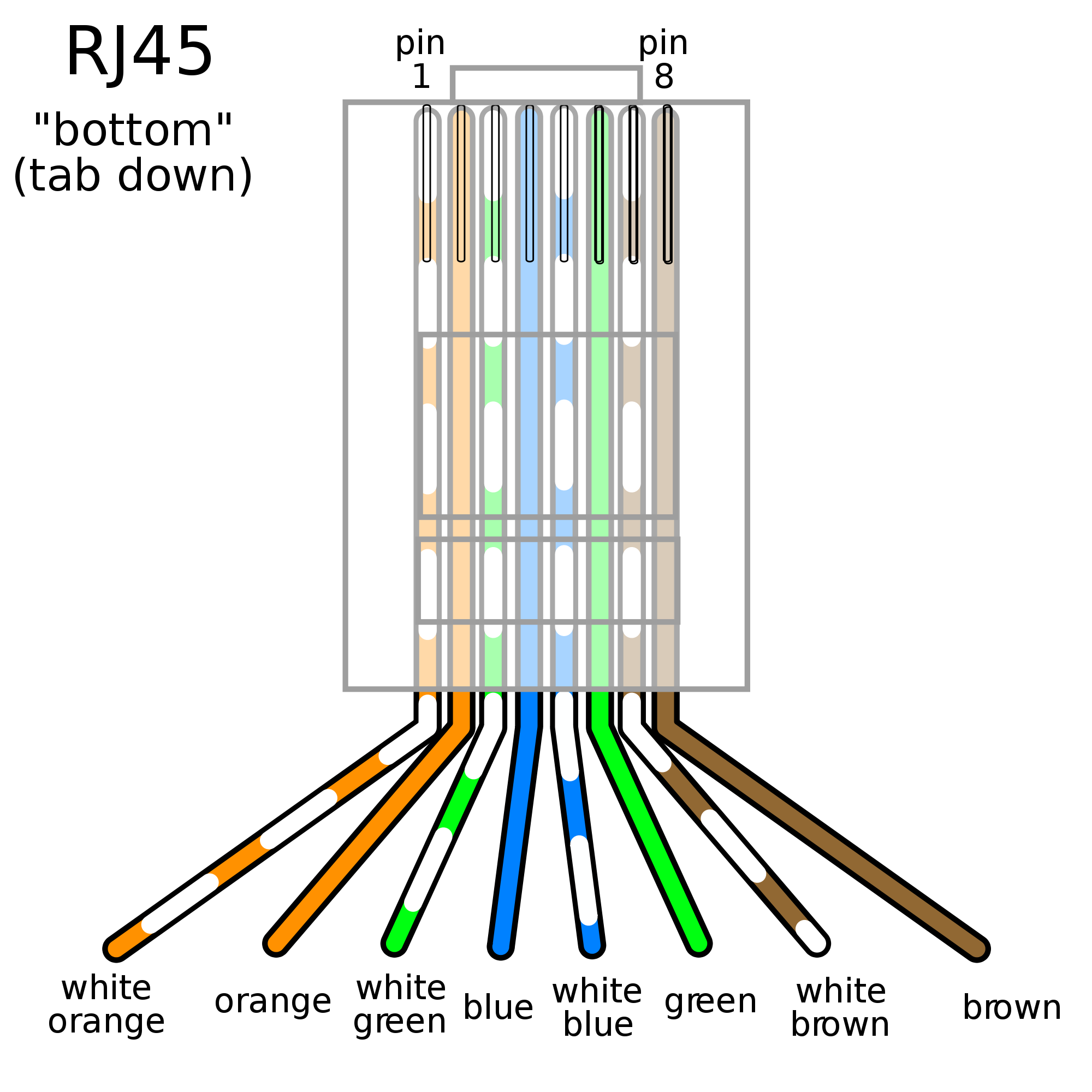 Cat 6e Ethernet Wiring Diagram