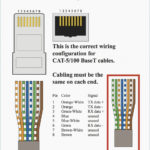 Gewiss Rj45 Wiring Diagram Simple Wiring Diagram Cat