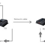 Wiring Diagram For Hdmi To Cat 6
