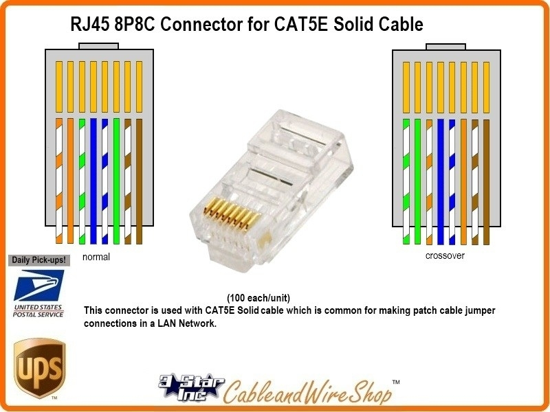 Cat 6 Jack Wiring Diagram