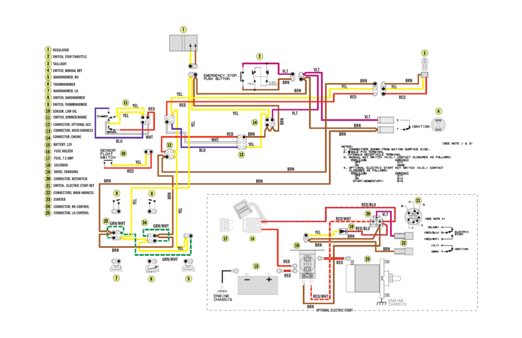Pantera 550 Solenoid Wiring Diagram Wiring Diagram