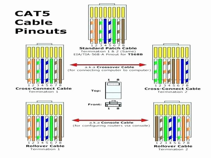 Cat 6 Wiring Diagram For Wall Plates A Or B
