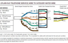 Phone Jack Wiring Diagram For Cat 5e