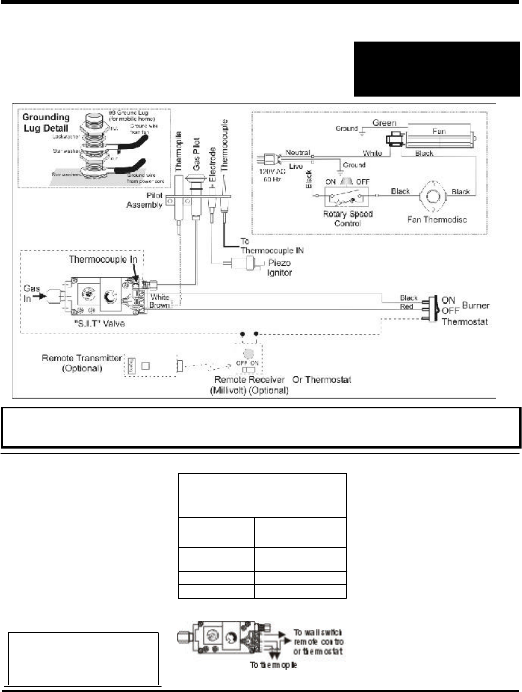 Therma Cat Clearaire Horizon Wiring Diagram