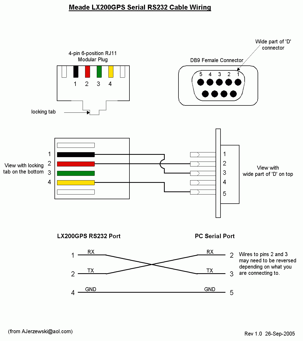 Cat 9 Pin Wiring Diagram