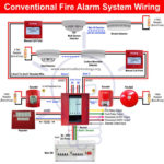 Types Of Fire Alarm Systems And Their Wiring Diagrams