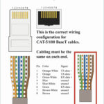 Usb Cat 5 Wiring Diagram And Crossover Cable Diagram USB