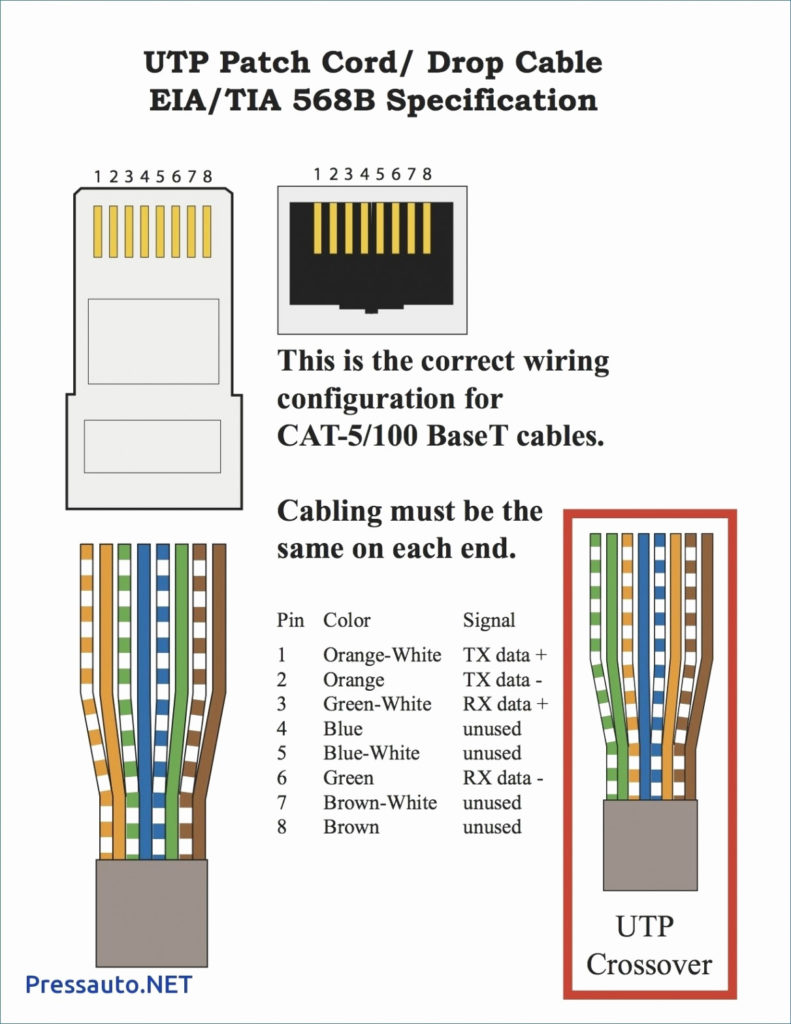 Usb Cat 5 Wiring Diagram And Crossover Cable Diagram USB