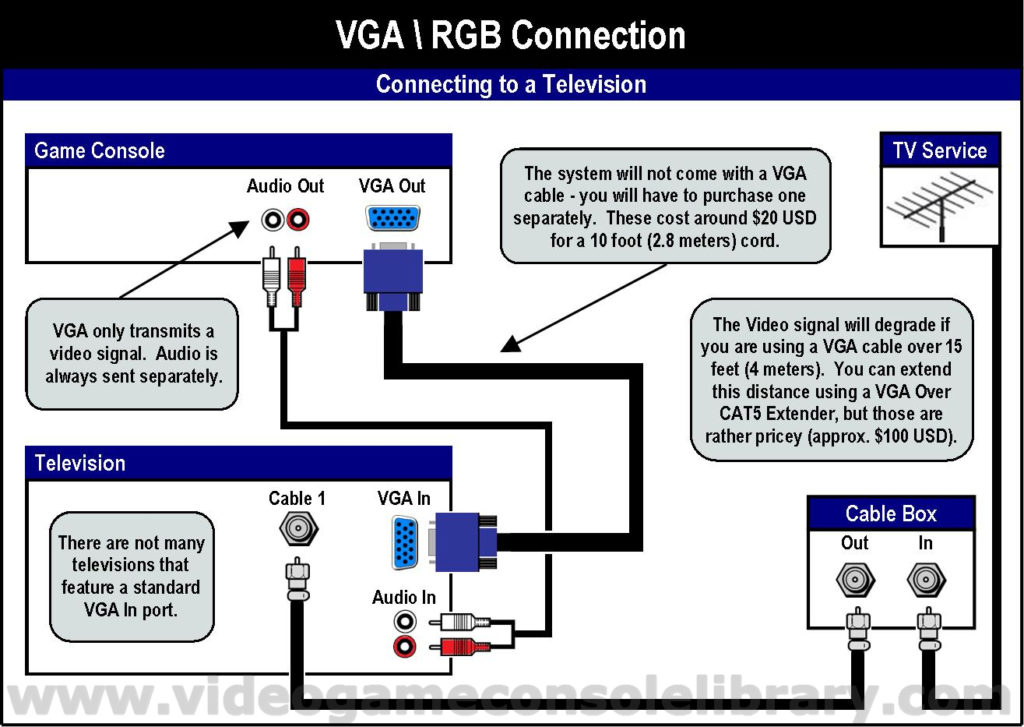 Vga To Cat5 Wiring Diagram Collection