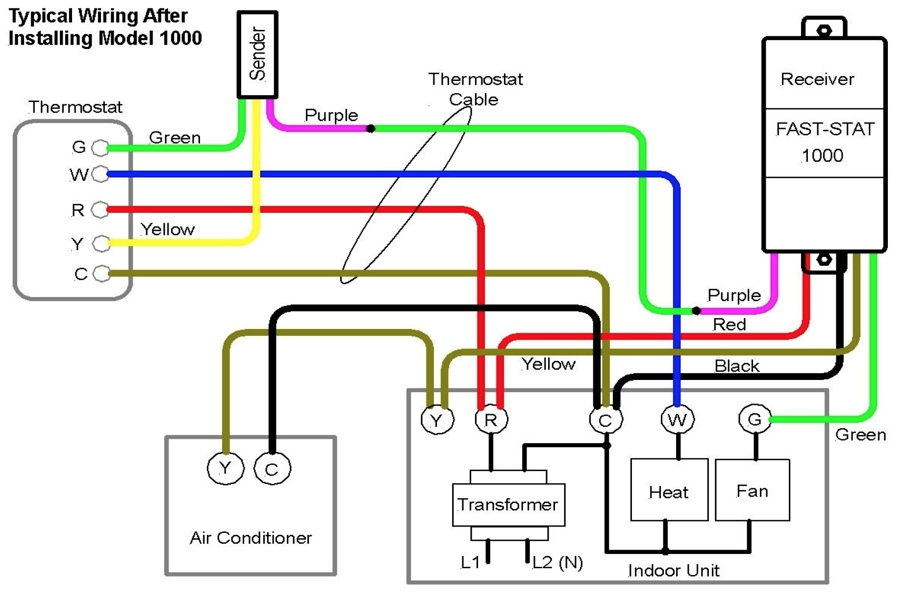 Cool Cat Ac Thermostat Wiring Diagram