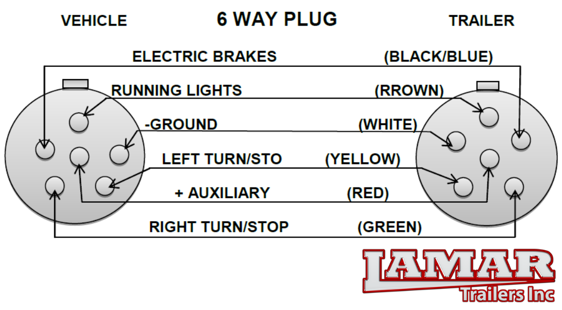 6 Pin Trailer Light Wiring Diagram