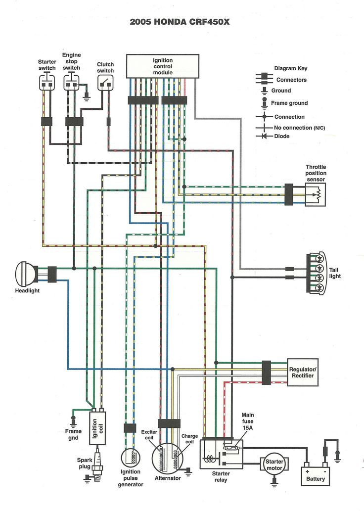 Wiring Diagram For Cat 289c2