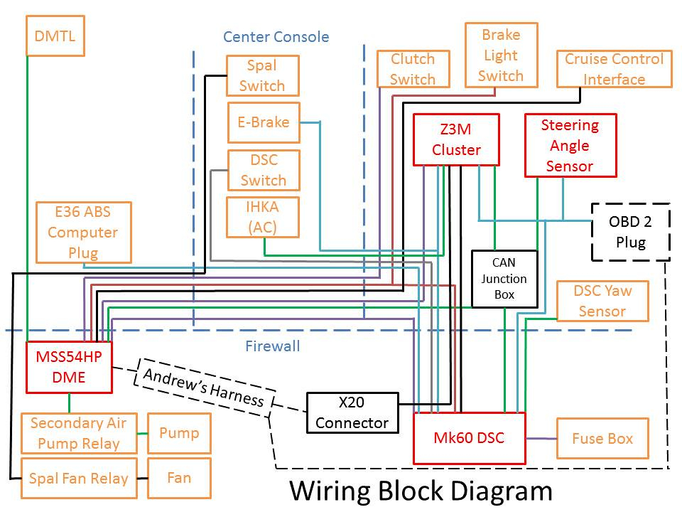 Bmw E36 Ignition Wiring Diagram