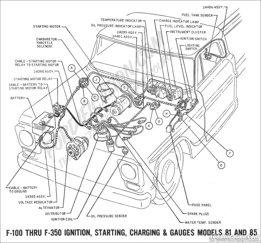 1969 Ford Mustang Ignition Wiring Diagram