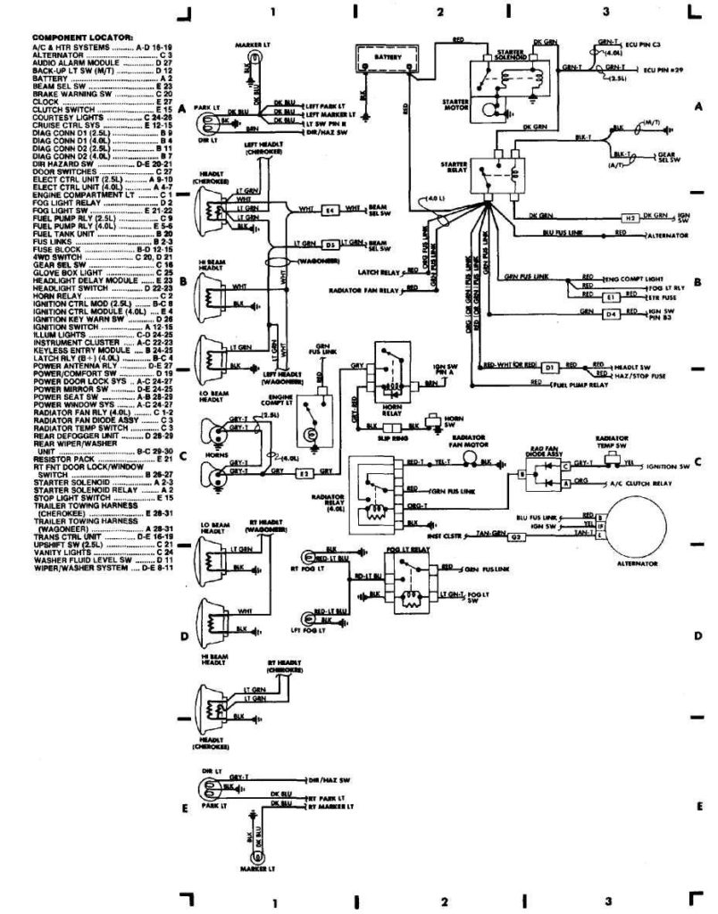 1988 Jeep Cherokee Ignition Switch Wiring Diagram