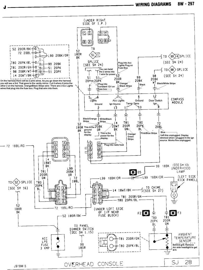 1988 Jeep Cherokee Wiring Under Dash Pictures Wiring Diagram Sample