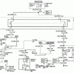 1999 Chevy Tahoe Ignition Wiring Diagram