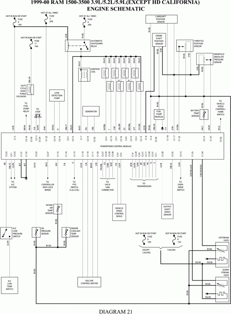 2001 Dodge Ram Ignition Switch Wiring Diagram