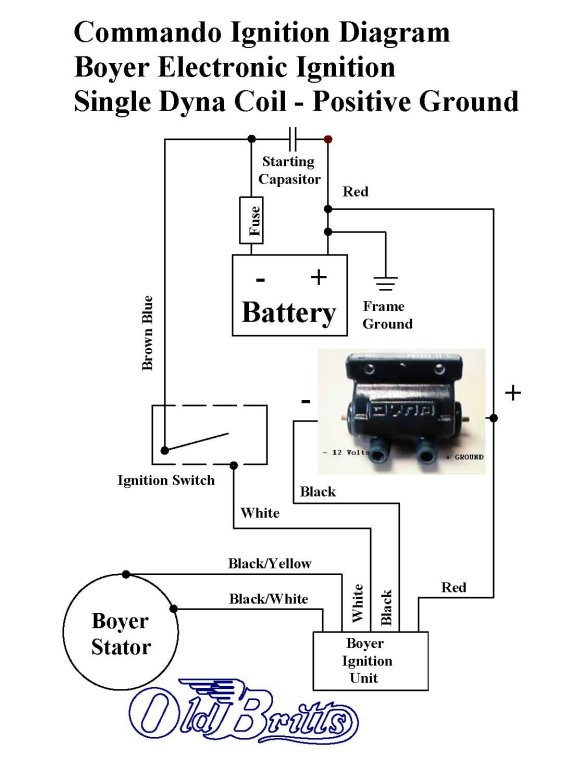 Dyna S Single Fire Ignition Wiring Diagram