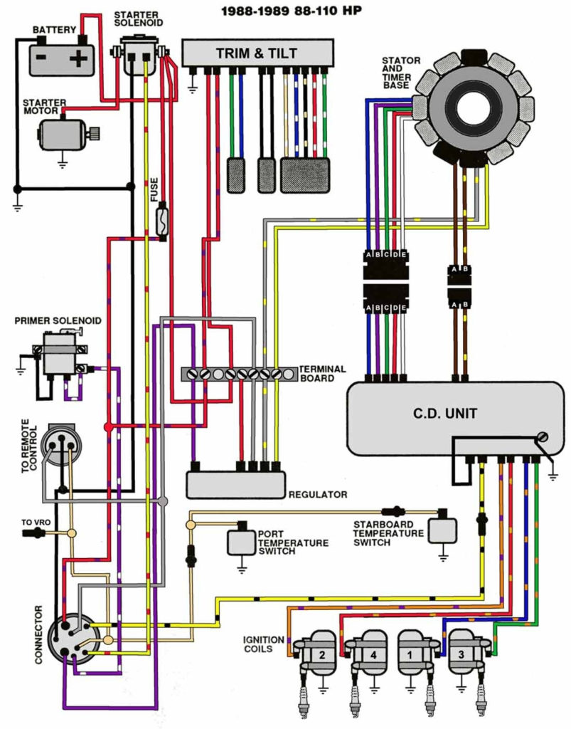 Johnson Evinrude Ignition Switch Wiring Diagram