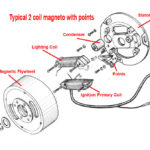 Bosch Ignition Coil Wiring Diagram ALYSE277