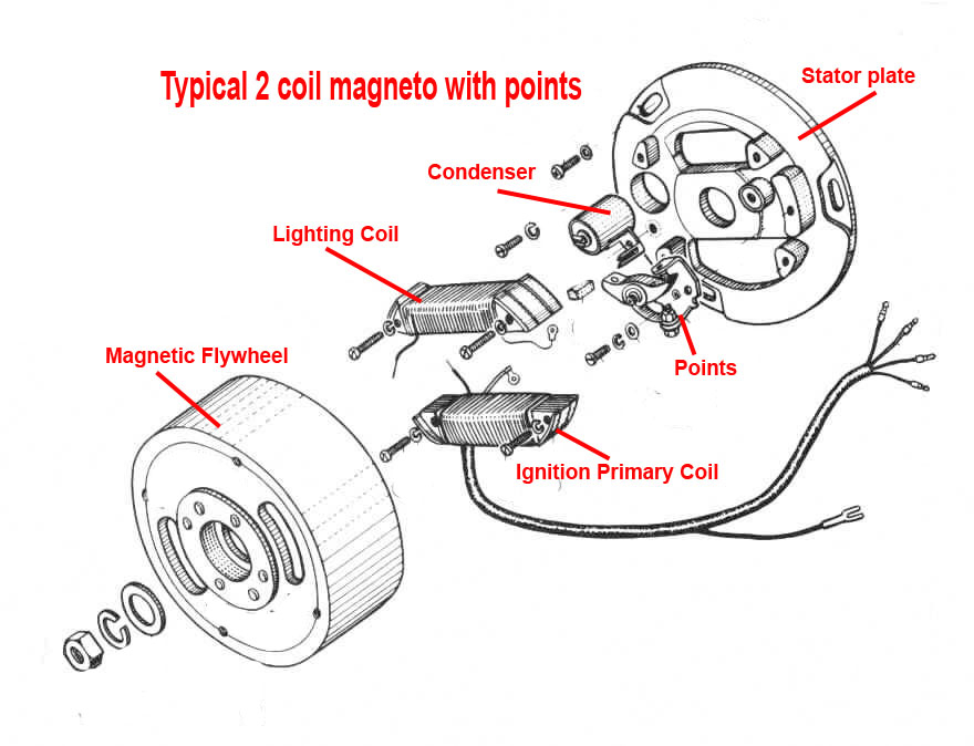 Bosch Ignition Coil Wiring Diagram ALYSE277