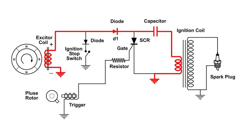 Cdi Ignition Wiring Diagram