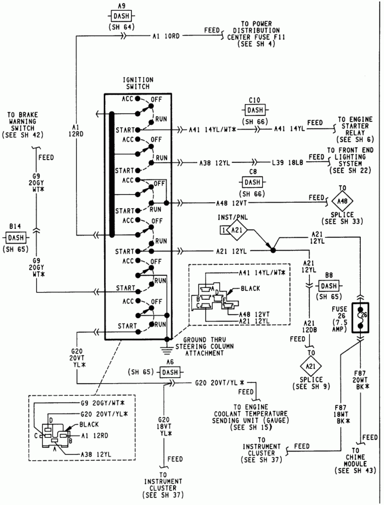 Jeep Cherokee Ignition Wiring Diagram