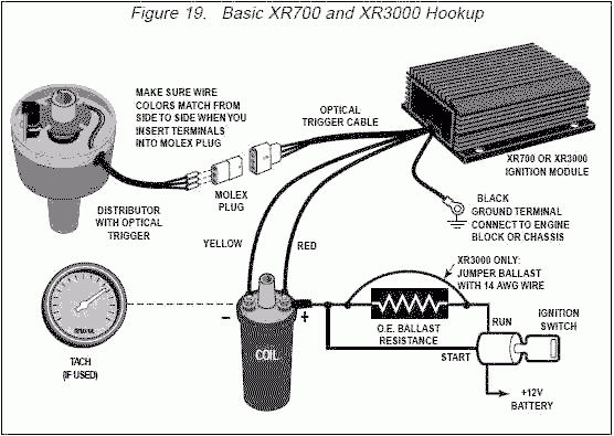 Xr700 Ignition Wiring Diagram
