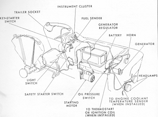 Ford 3000 Tractor Ignition Switch Wiring Diagram