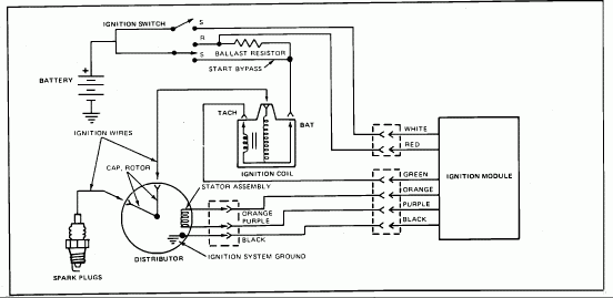 Ford 460 Ignition Wiring Diagram Camper Wiring Diagram