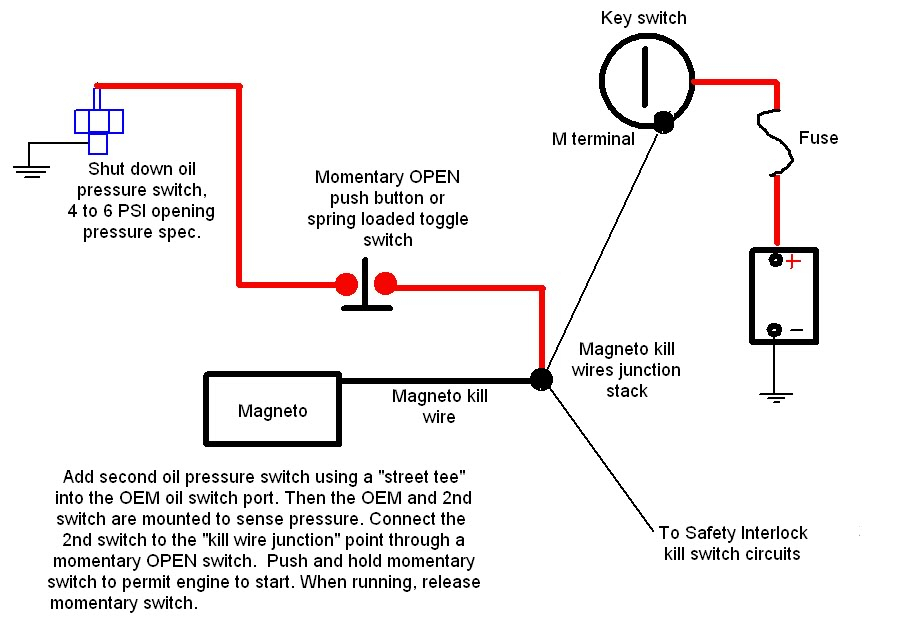 Harley Ignition Switch Wiring Diagram Database Wiring Diagram Sample