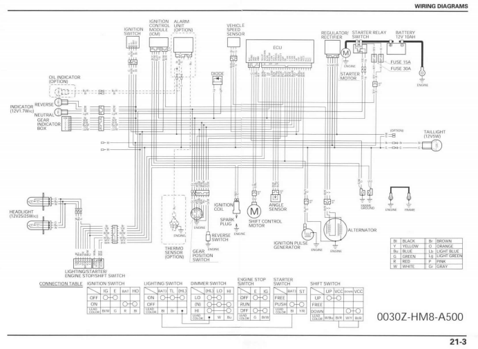 Honda Recon Ignition Switch Wiring Diagram