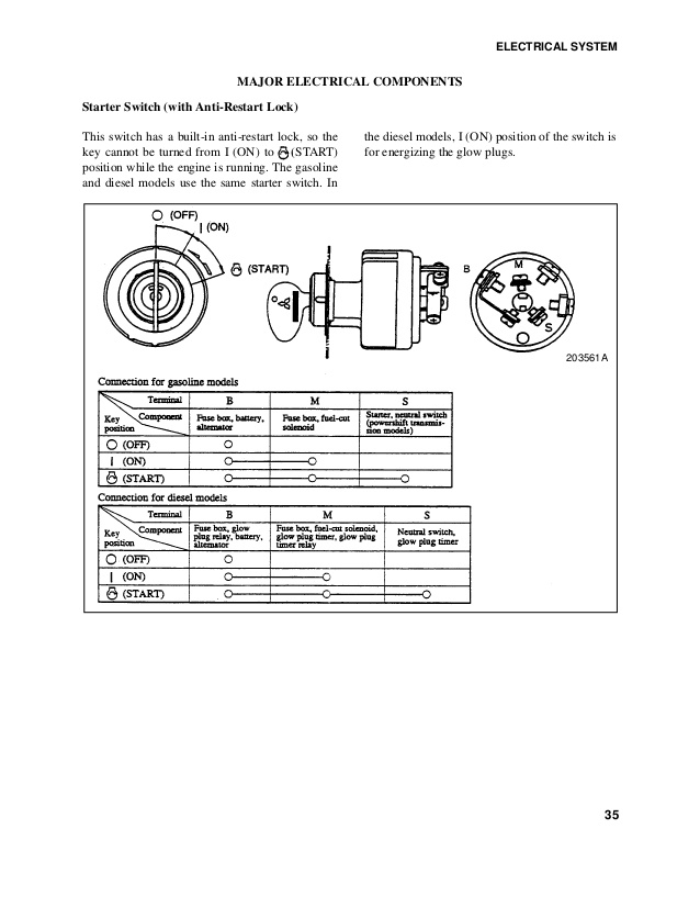 Hyster Forklift 7 Pin Ignition Switch Wiring Diagram Database