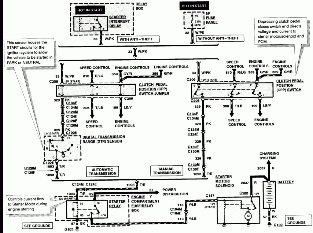 1998 Ford Ranger Ignition Wiring Diagram