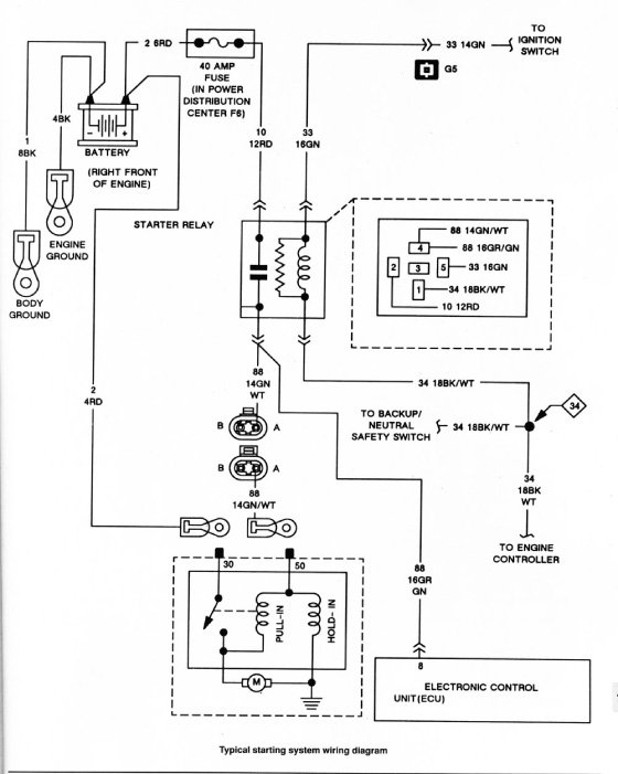 1990 Jeep Wrangler Ignition Wiring Diagram