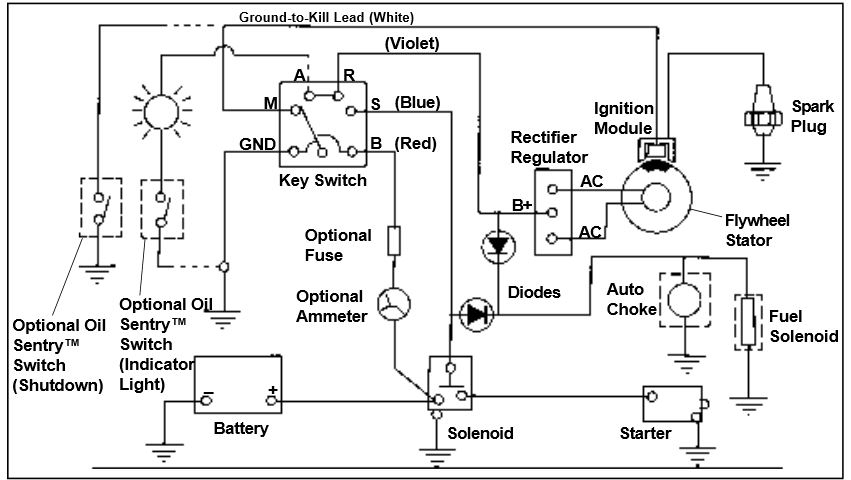 Scag Ignition Switch Wiring Diagram