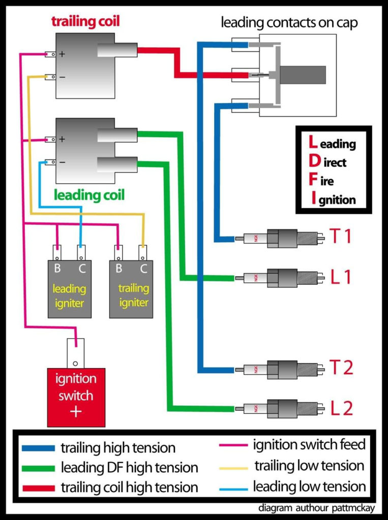 Ignition Coil Wiring Diagram